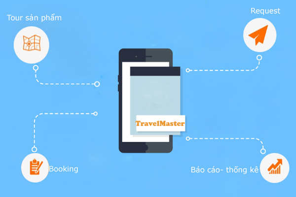 Phát triển App (IOS & Android) cho phần mềm TravelMaster. 