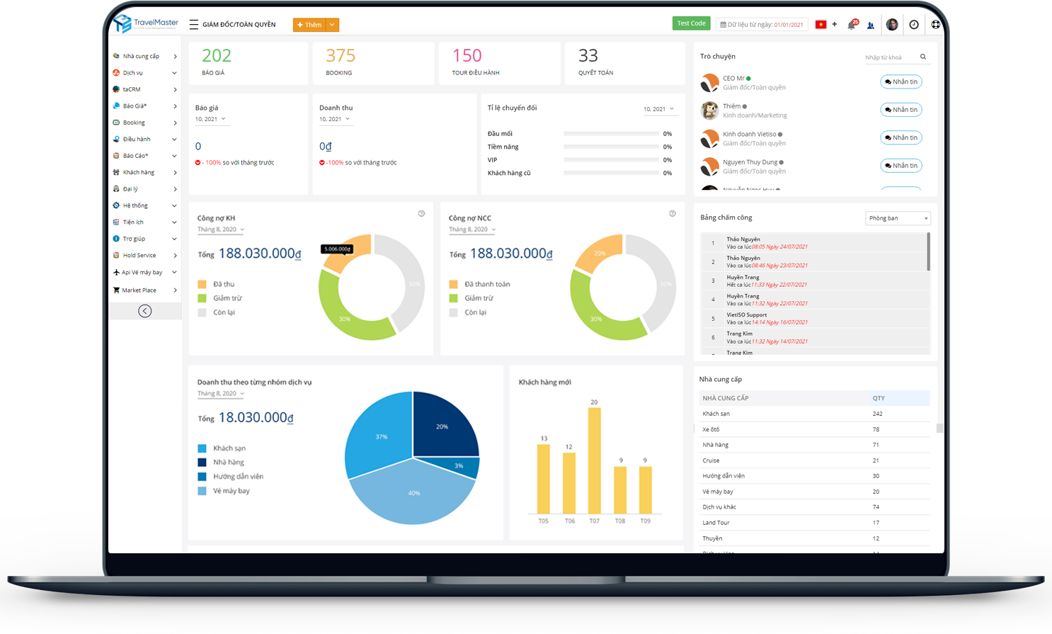 Dashboard-pham-mem-quan-ly-dieu-hanh-doanh-nghiep-du-lich