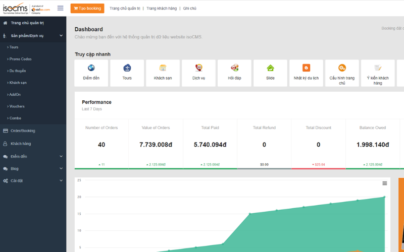 isoCMS là một hệ quản trị nội dung dành riêng cho website du lịch