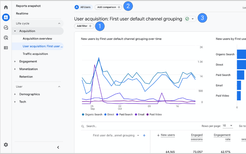 Google Analytics