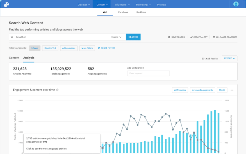 Công cụ marketing: BuzzSumo