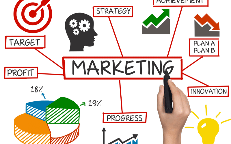 Marketing cũng là một điểm đáng lưu tâm trong kim nghiệm mở công ty du lịch