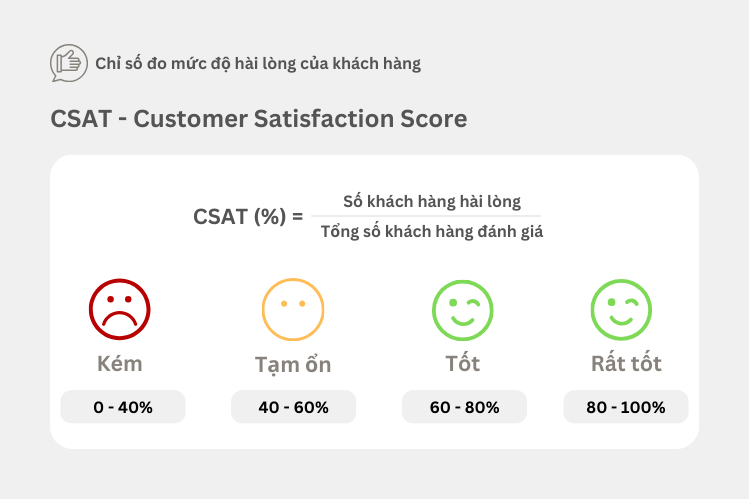 khao-sat-khach-hang-thong-qua-chi-so-CSAT