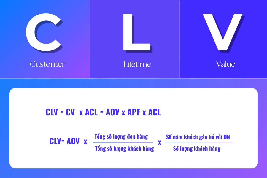 CLV là gì cách gia tăng vòng đời khách hàng cho doanh nghiệp lữ hành CLV là gì cách gia tăng vòng đời khách hàng cho doanh nghiệp lữ hành