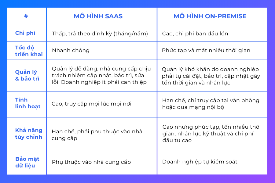 Cẩm nang lựa chọn và triển khai phần mềm du lịch Cẩm nang lựa chọn và triển khai phần mềm du lịch