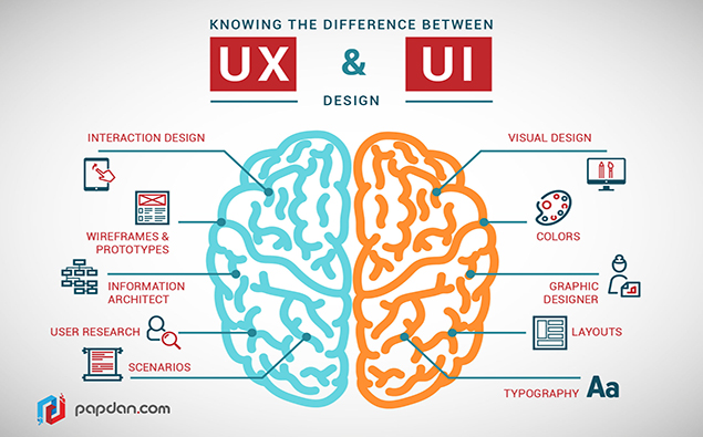 UX & UI Design 
