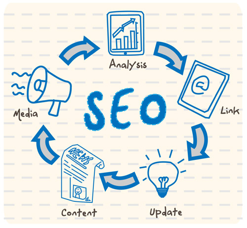Kinh nghiệm SEO website Du Lịch