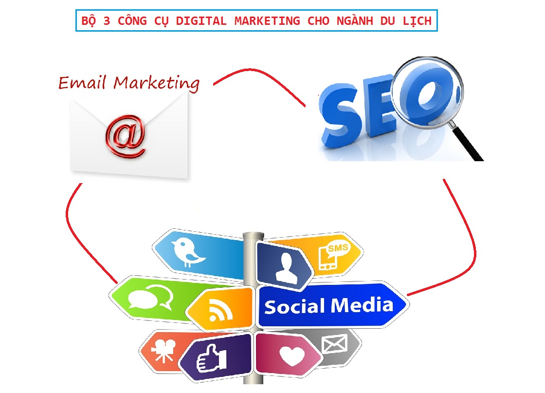 Bộ 3 công cụ Digital Marketing cho ngành Du Lịch