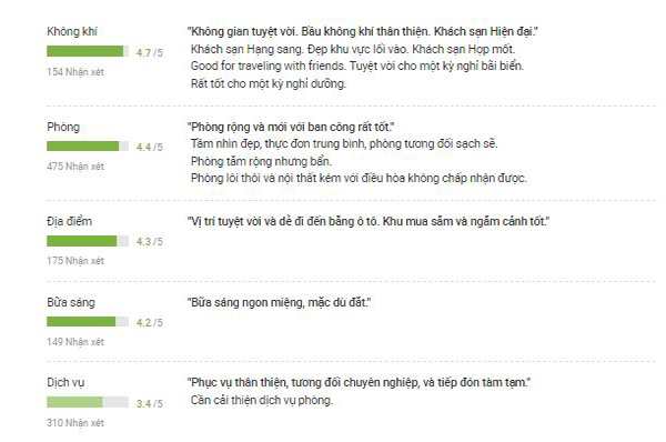 Khach hang danh gia tren website du lich