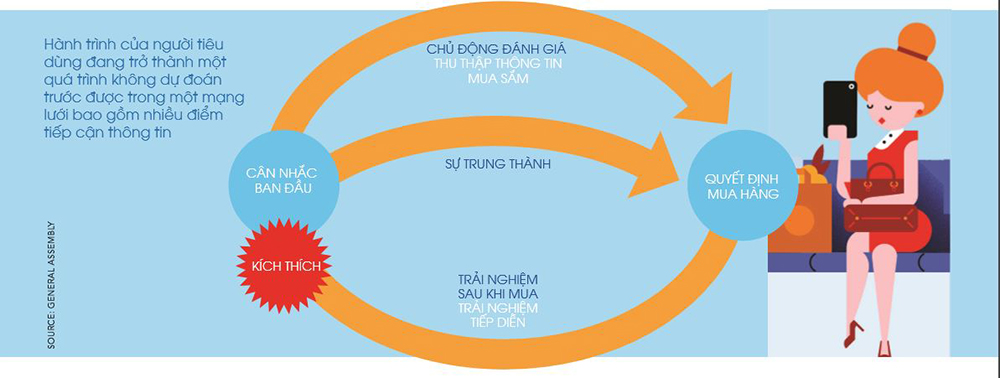Chinh phục người tiêu dùng trong "thế giới kết nối” ở Châu Á