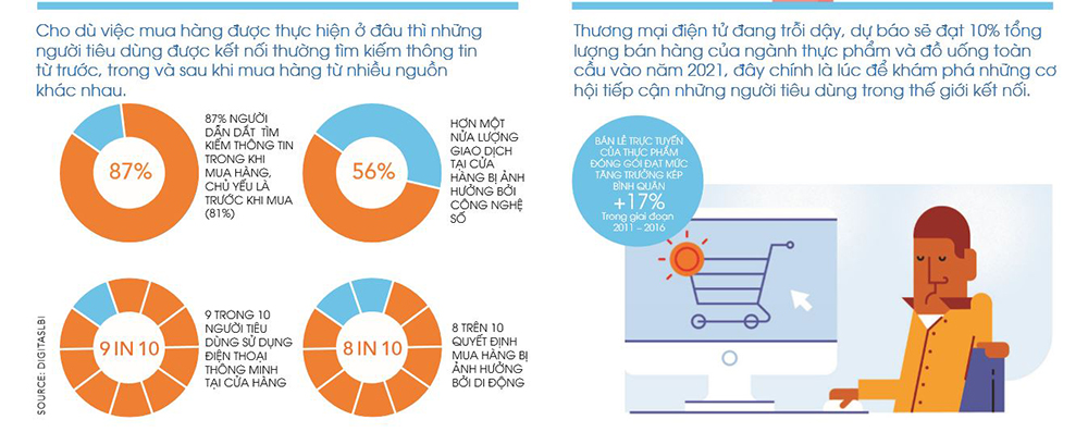 Chinh phục người tiêu dùng trong 