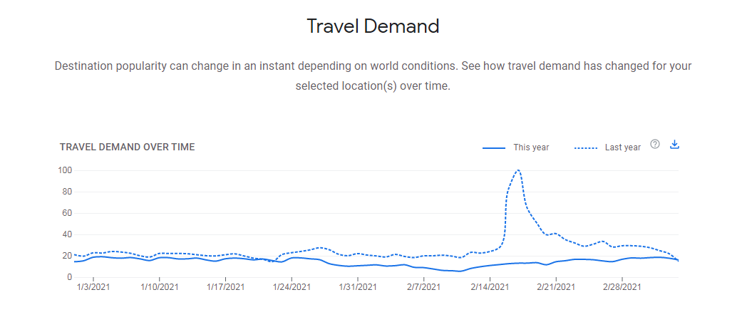 travel-demand