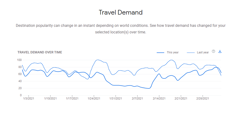 travel-demand