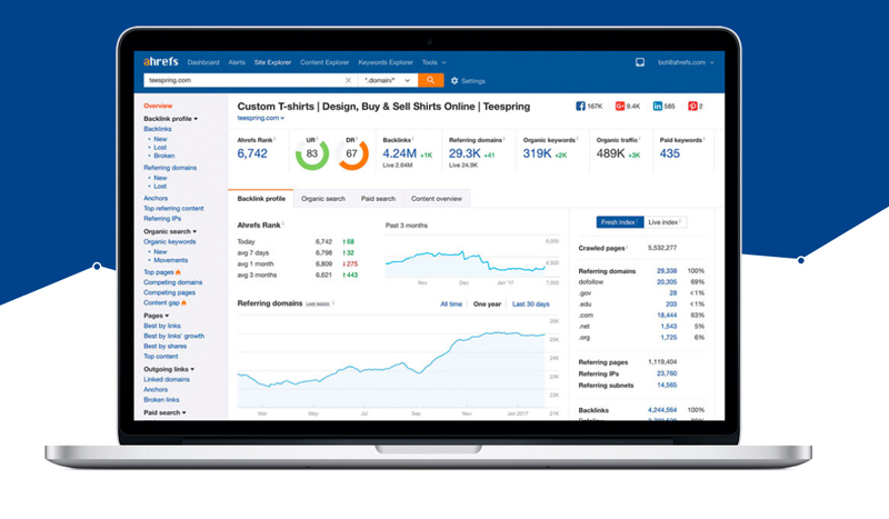 Ahrefs - công cụ nghiên cứu từ khóa mạnh nhất