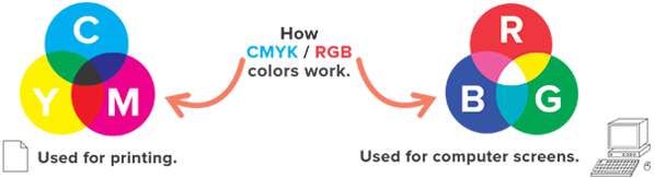 Tìm hiểu sự khác biệt giữa thiết kế website và thiết kế in ấn