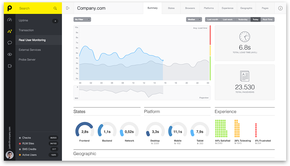 13 Công Cụ Phân tích Website Siêu Hiệu Quả