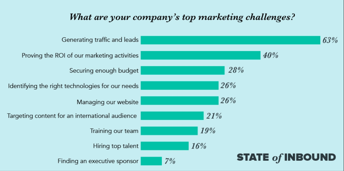 thong-ke-tu-hubspot-2020