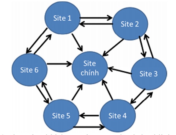 internal-link-banh-xe