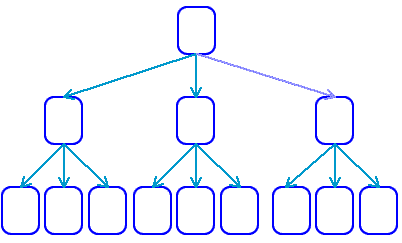 internal-link-kim-tu-thap